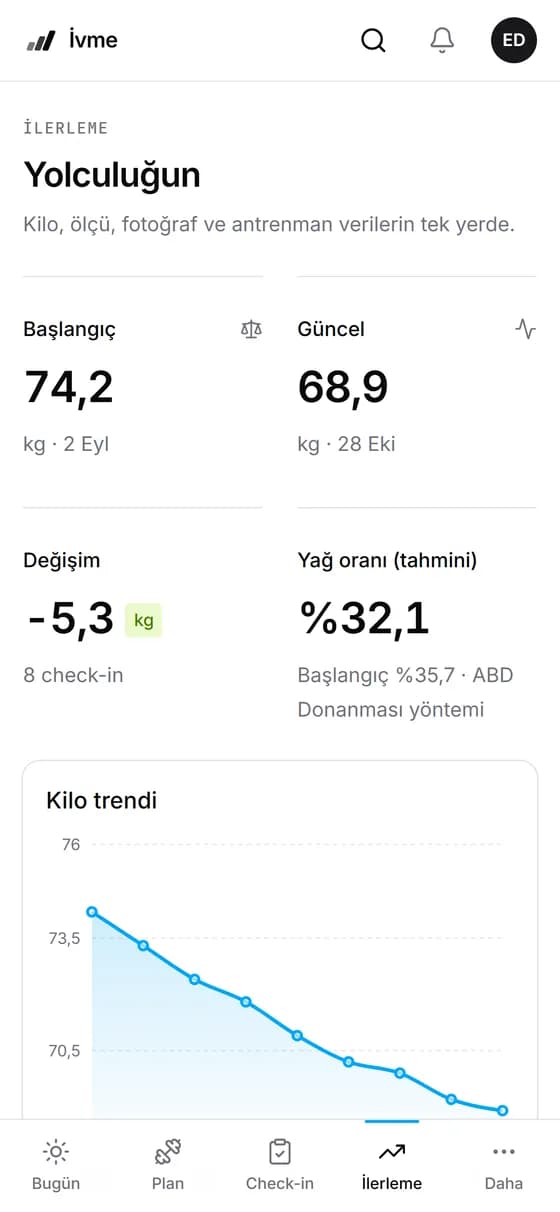 Öğrencinin ilerleme ekranı